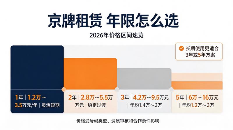 指标交易规范
