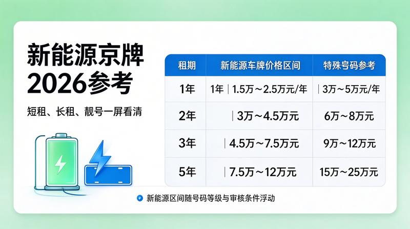 2026汽车行业新趋势