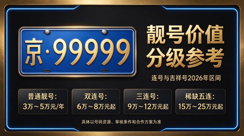 2026京牌指标指南封面图